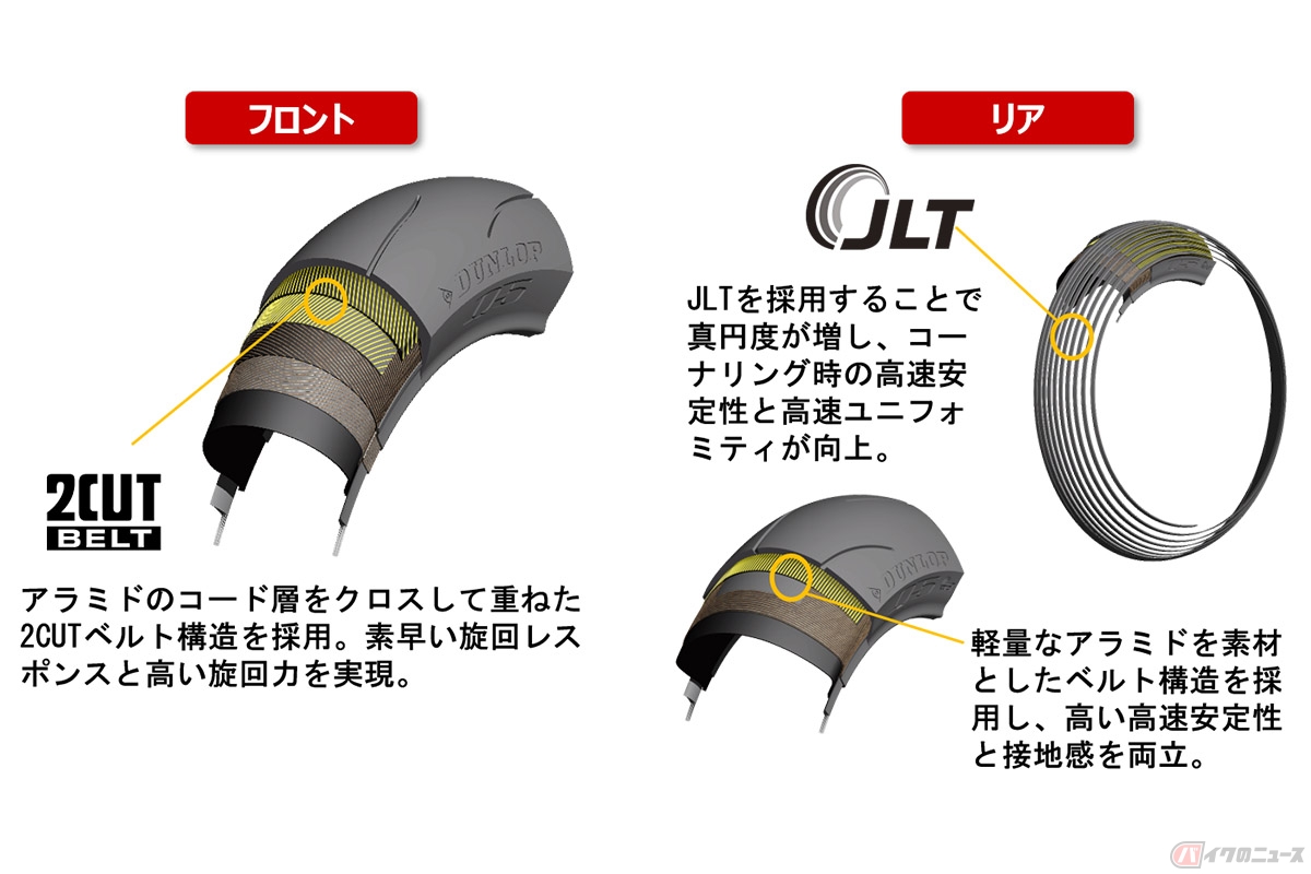 軽快なハンドリングと安定したコーナリングを実現する構造