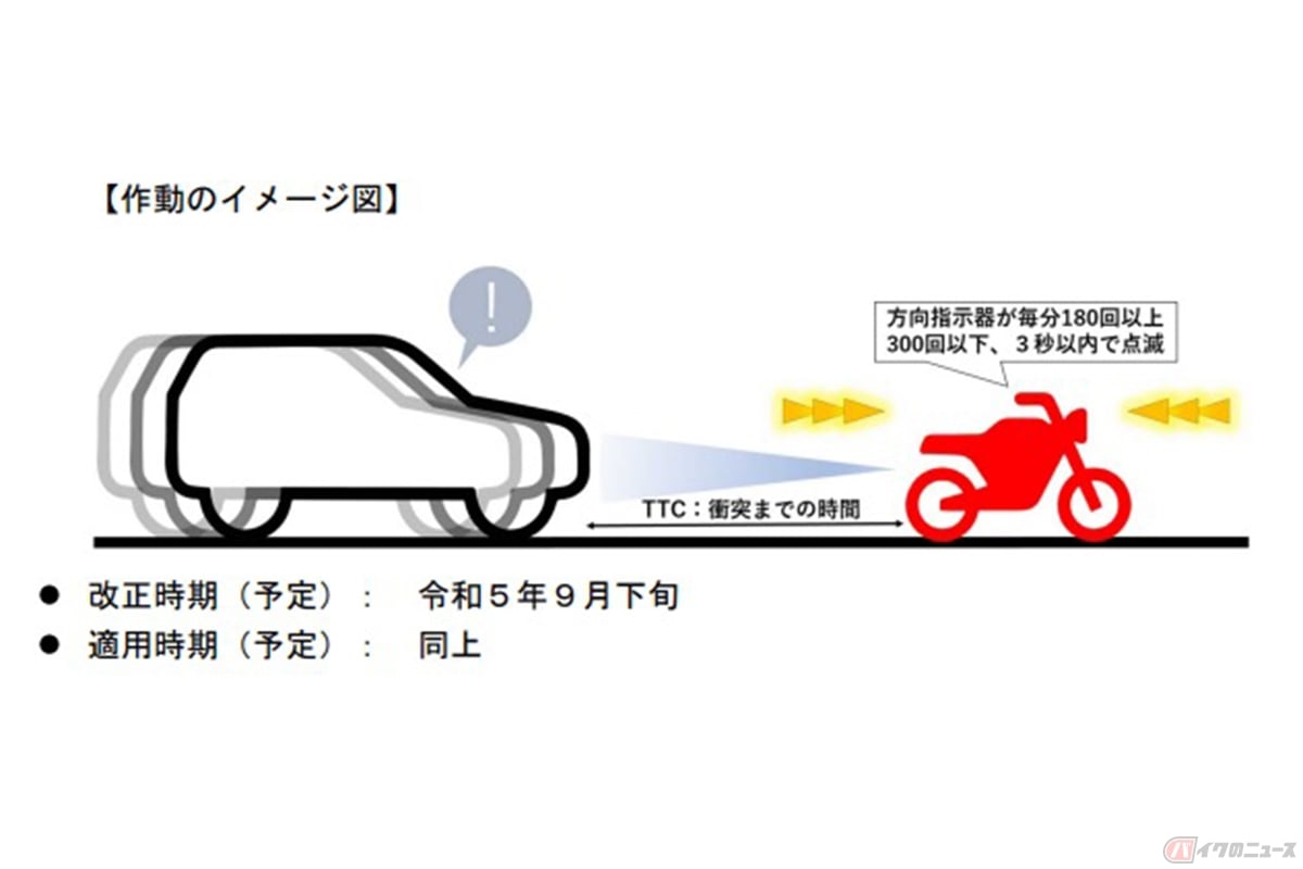 バイクの後面衝突警告表示灯 作動イメージ(出展:国土交通省)