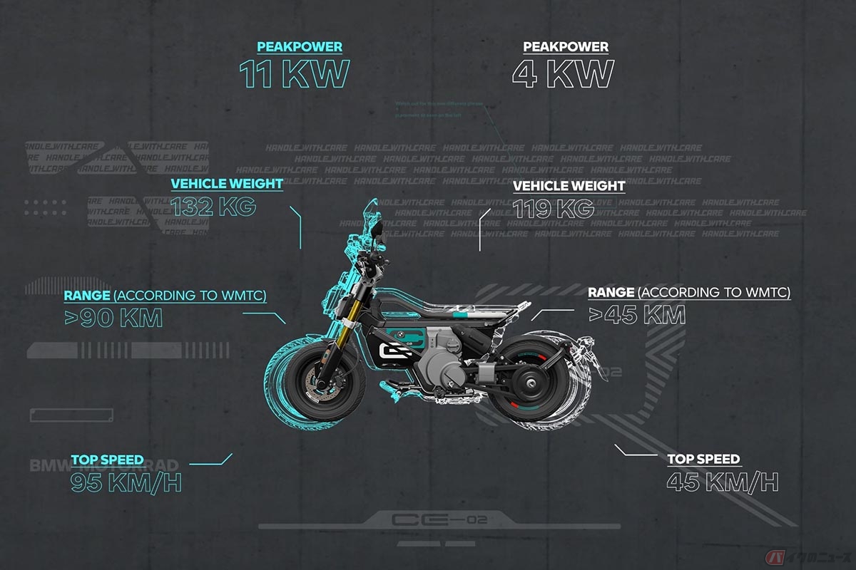 BMW Motorradの最新電動バイク「CE 02」。2種類の仕様が用意されています