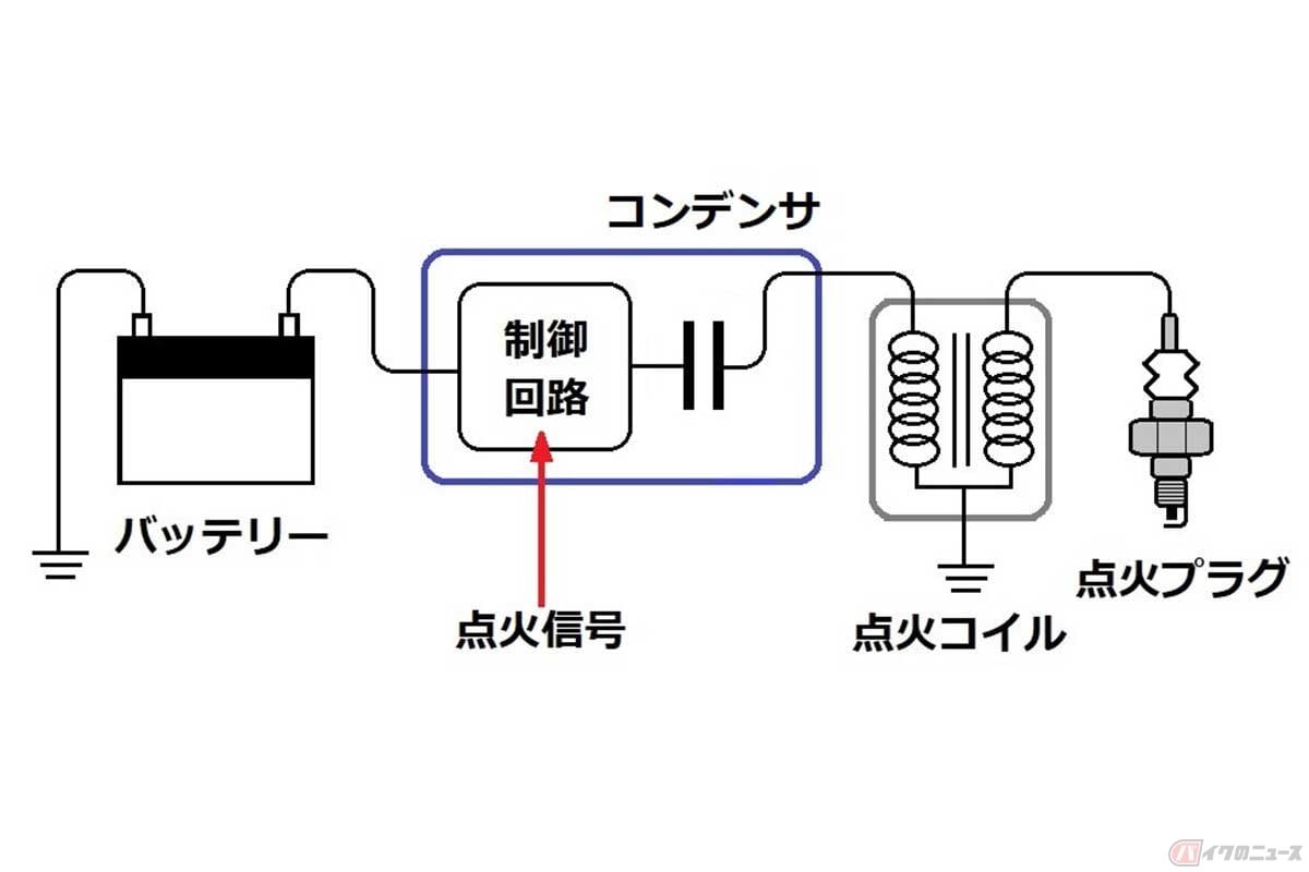 CDI点火方式のイメージ図(実際の構造から省略部分アリ)
