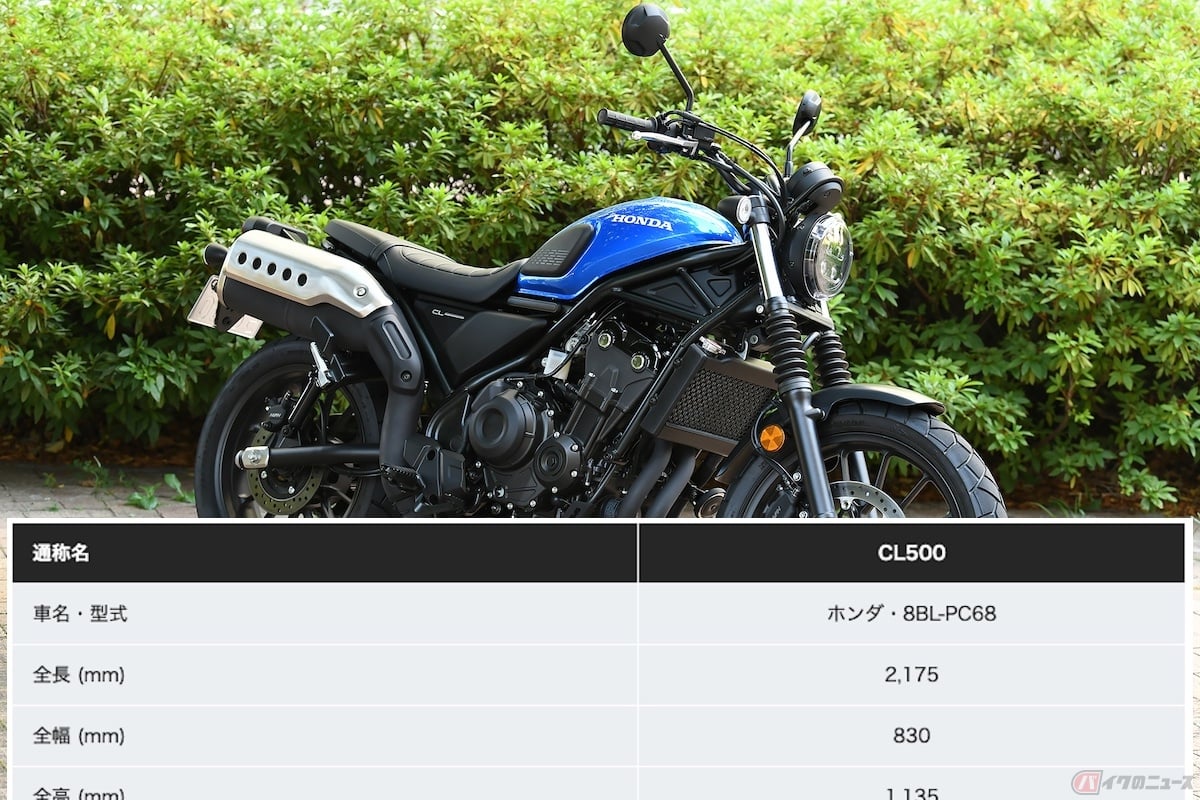 ホンダ「CL500」と主要諸元