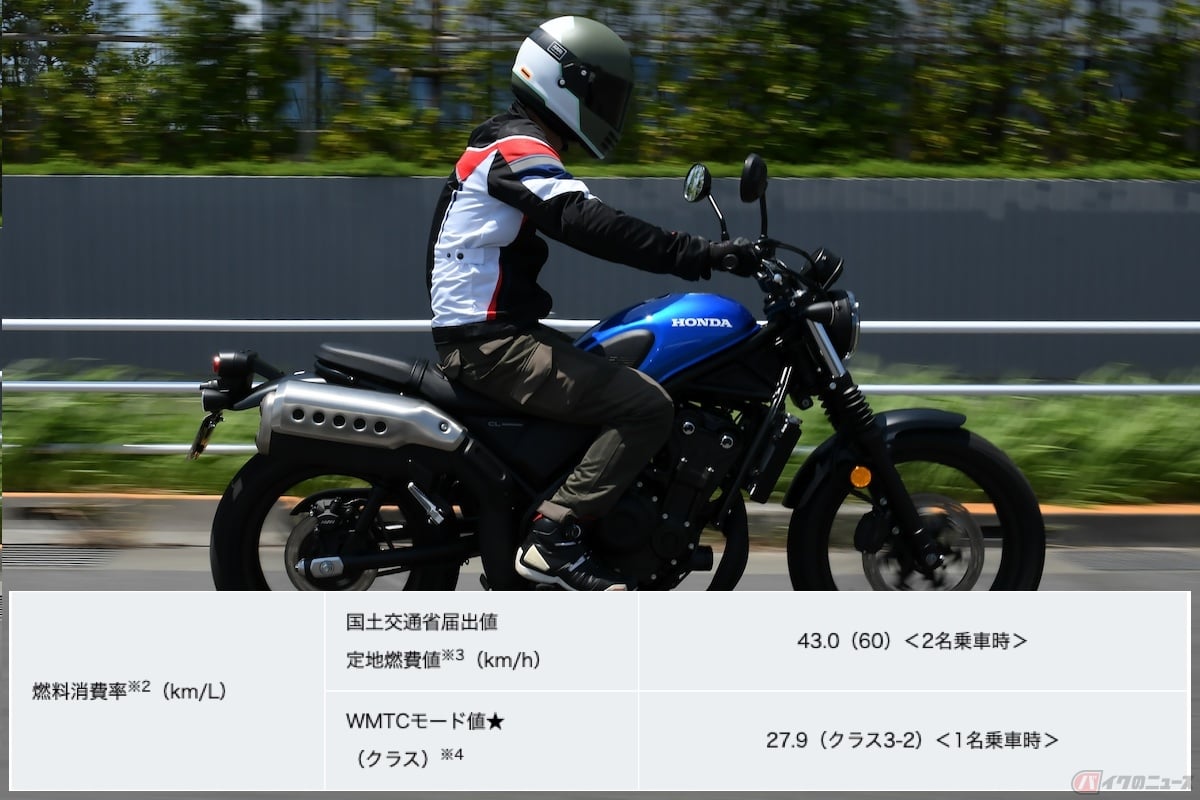 ホンダ「CL500」の燃料消費率(km/L)