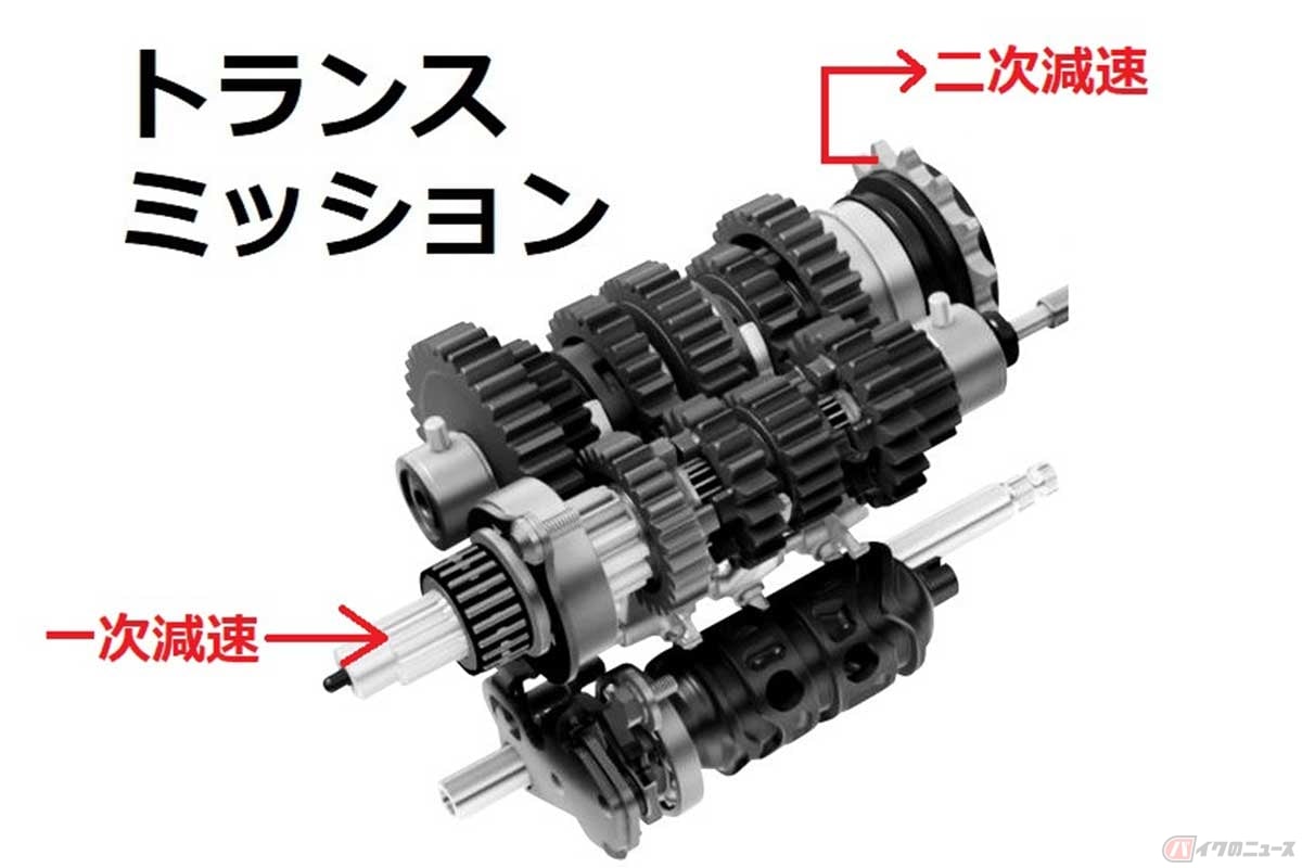 ホンダ「CBR250RR」の常時噛合式のトランスミッション。6段変速なので6セットのギアによって変速している