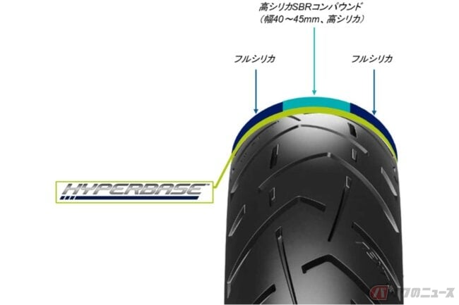 メッツラー　ツァラネクスト2 Tourance™ Next 2用タイヤ | Metzeler