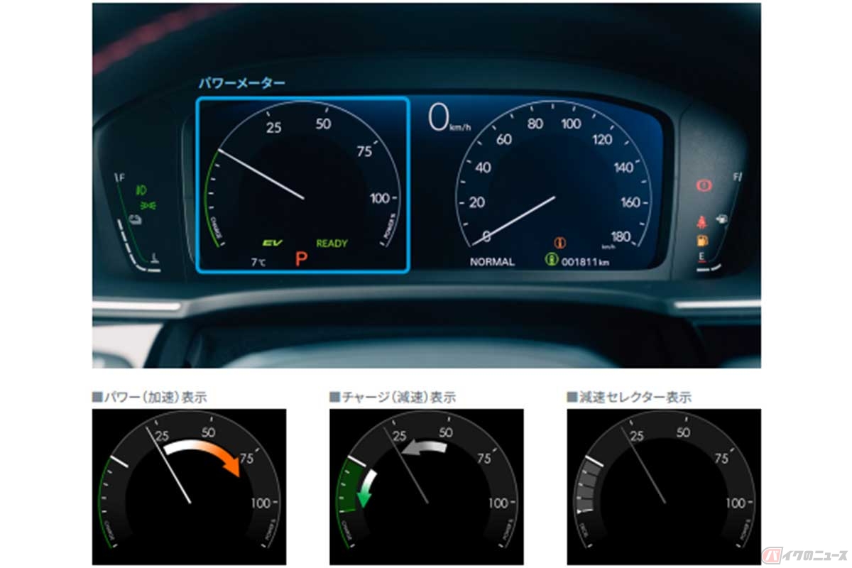 ホンダ新型「CIVIC e:HEV」に採用されたパワーメーター