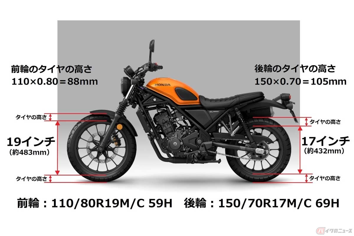 ホンダ「CL250」のタイヤの高さとリム径