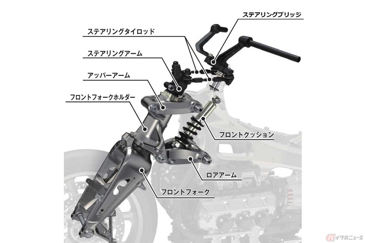 ホンダ「ゴールドウイング」の二輪車用「ダブルウイッシュボーン」フロントサスペンション