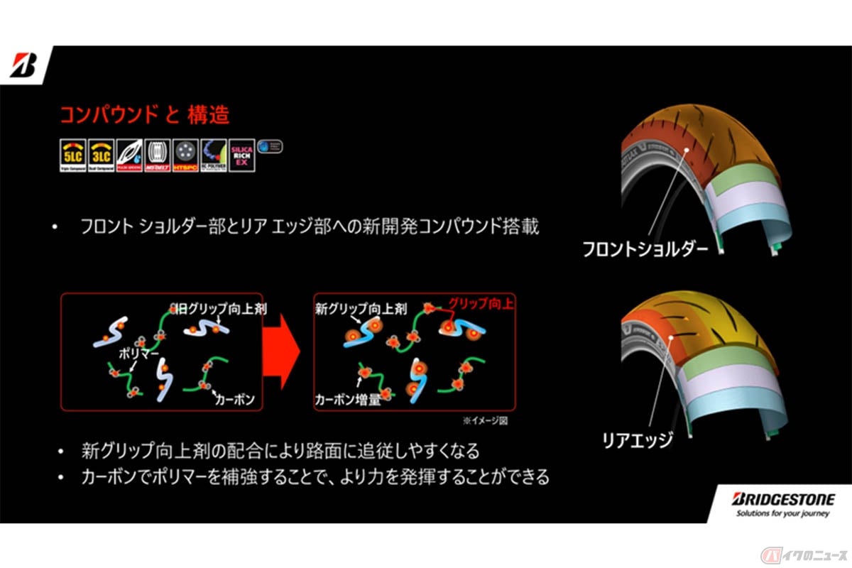 ブリヂストンの最新スポーツラジアルタイヤ「BATTLAX HYPERSPORT S23」