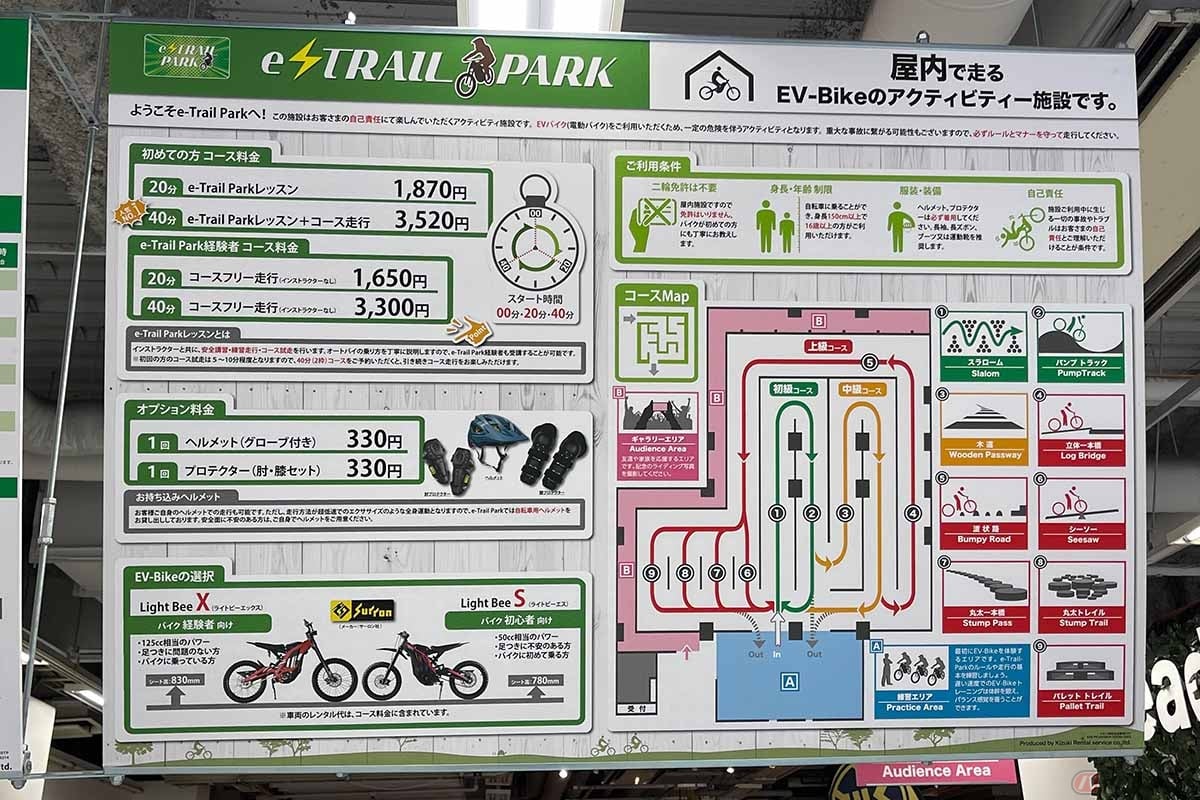 e-Trail Parkの料金表