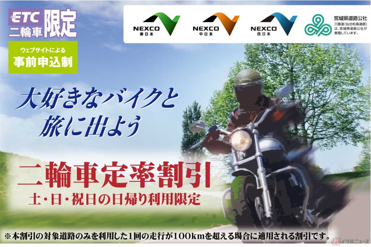 「バイク定率割引」の実施日は、「土日祝日割引」と重なる。割引後の軽四輪とバイクを比較すると、両者の差は7.5%とわずかだ