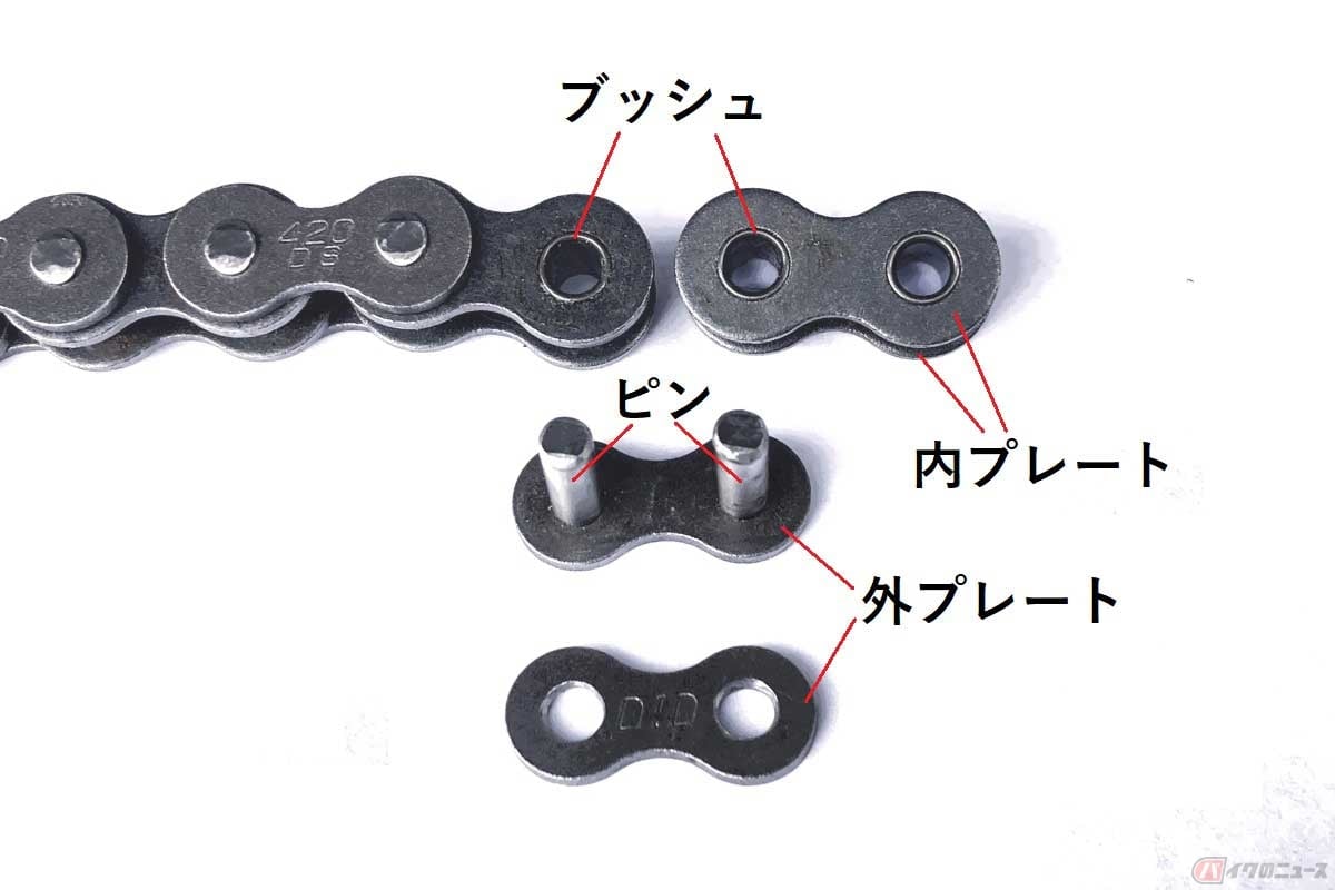 チェーンを分解したところ。写真は小型車用のノンシールチェーン