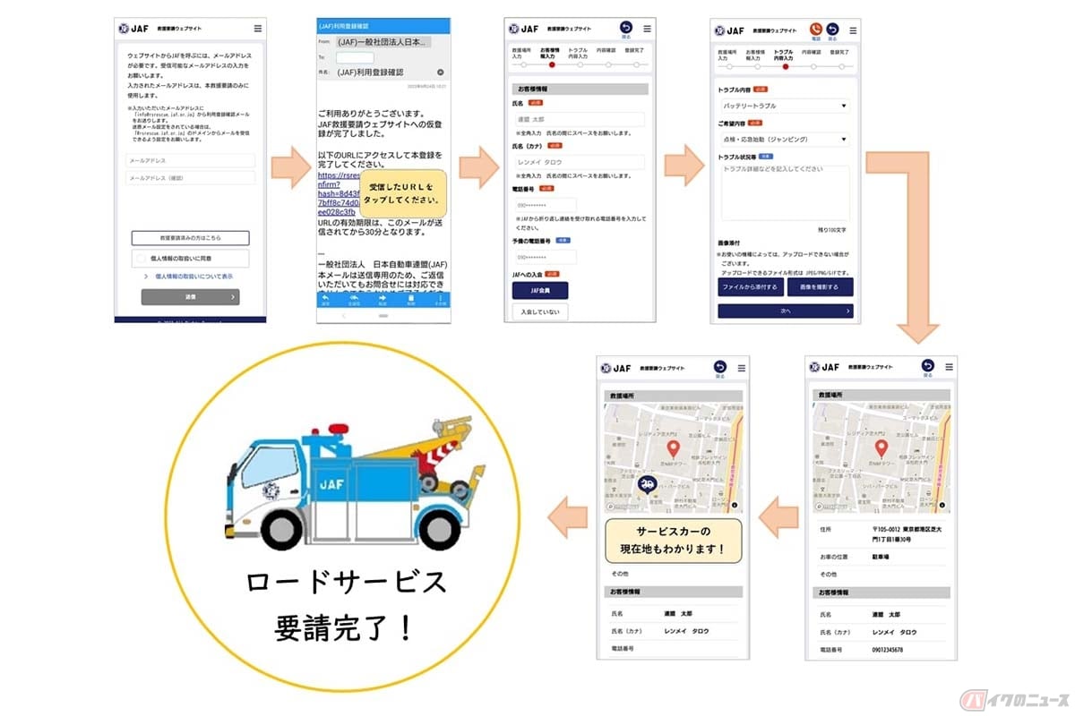JAFのロードサービス専用サイト「救援要請ウェブサイト」