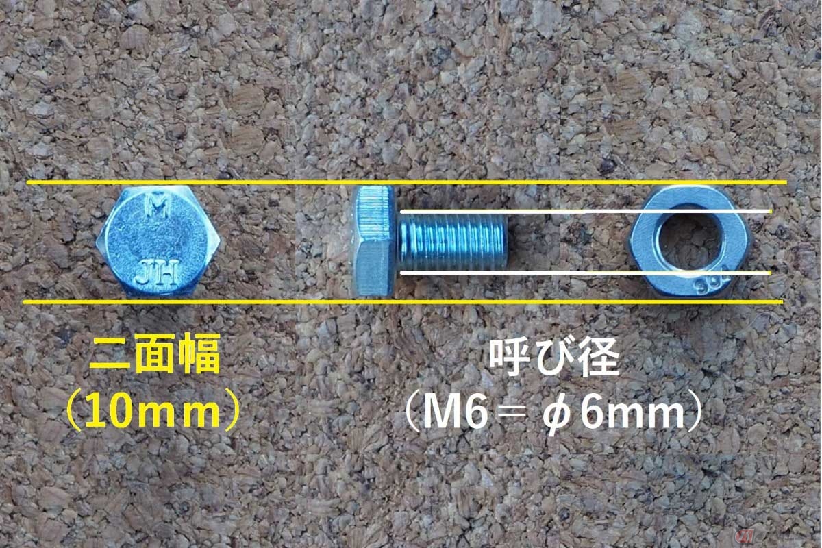 呼び径が6mmで頭の二面幅が10mmのボルト。一般的に「6mmのボルト」と呼ぶ。ナットも二面幅が10mmでもボルト穴が6mmの場合は「6mmのナット」と呼ぶ。どちらも回すのに使う工具は「10mmのスパナ」