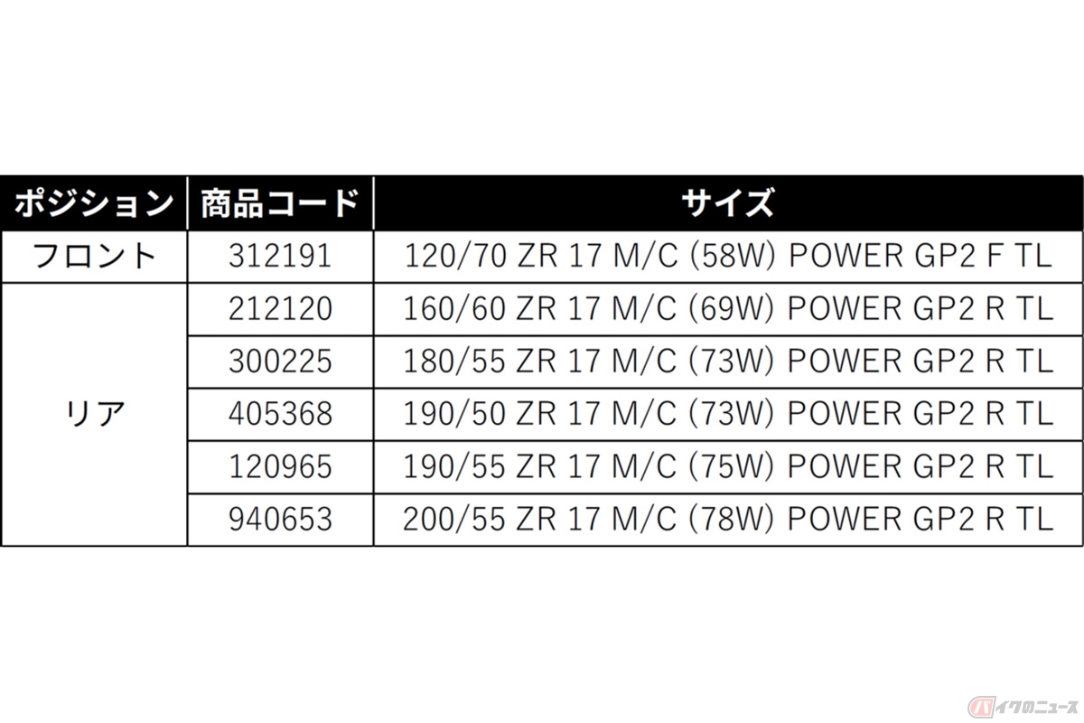 ハイグリップスポーツタイヤ「MICHELIN POWER GP2(ミシュラン パワー ジーピー ツー)」