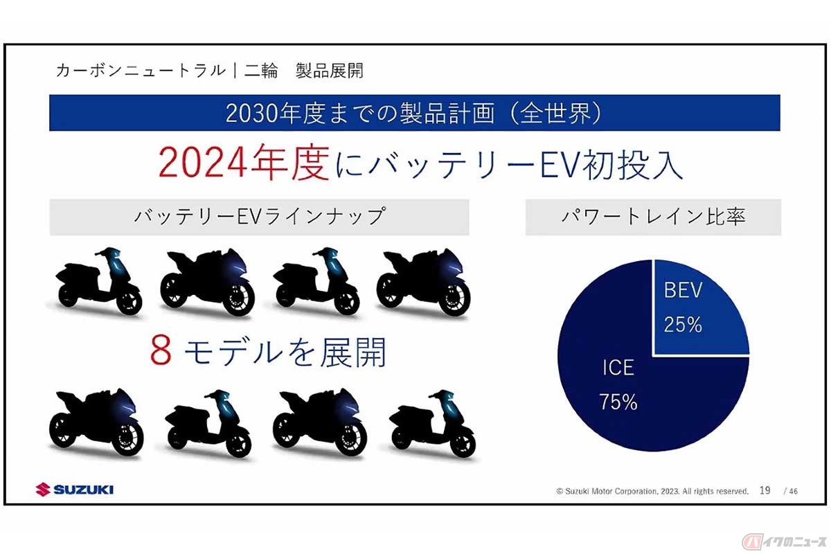 スズキは、2030年度に向けた成長戦略を発表