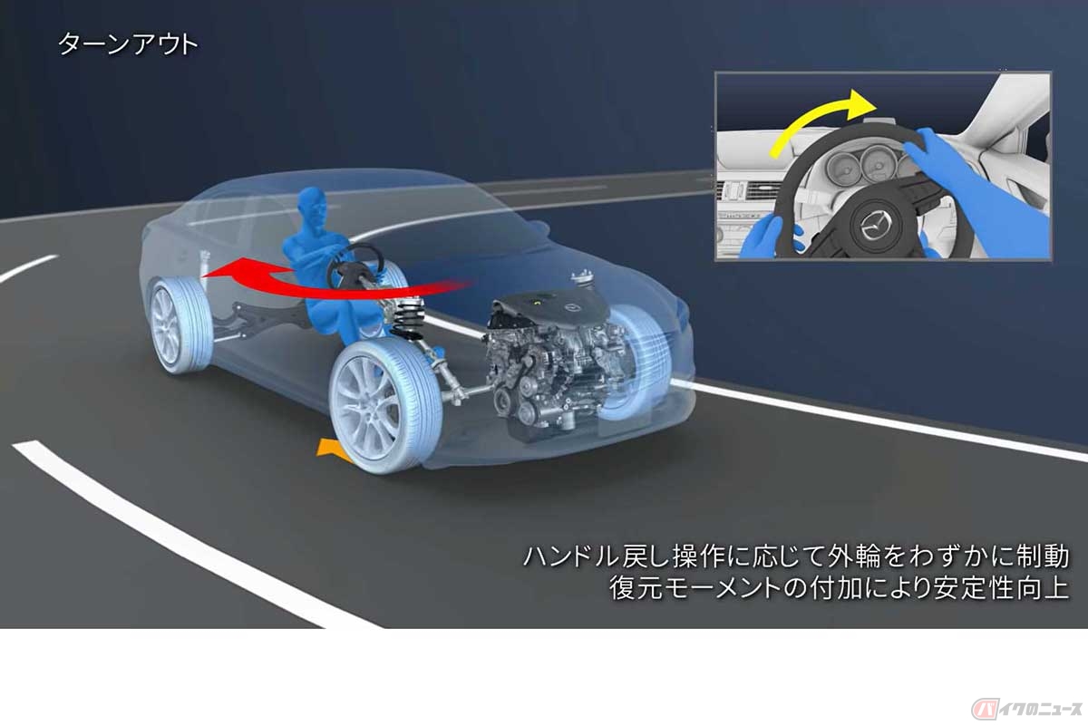 マツダの制御技術「G-ベクタリング・コントロール」に、ブレーキによる車両姿勢安定化制御（直接ヨーモーメント制御）を追加した「G-ベクタリング・コントロール・プラス」の作動イメージ（MAZDA公式動画より）