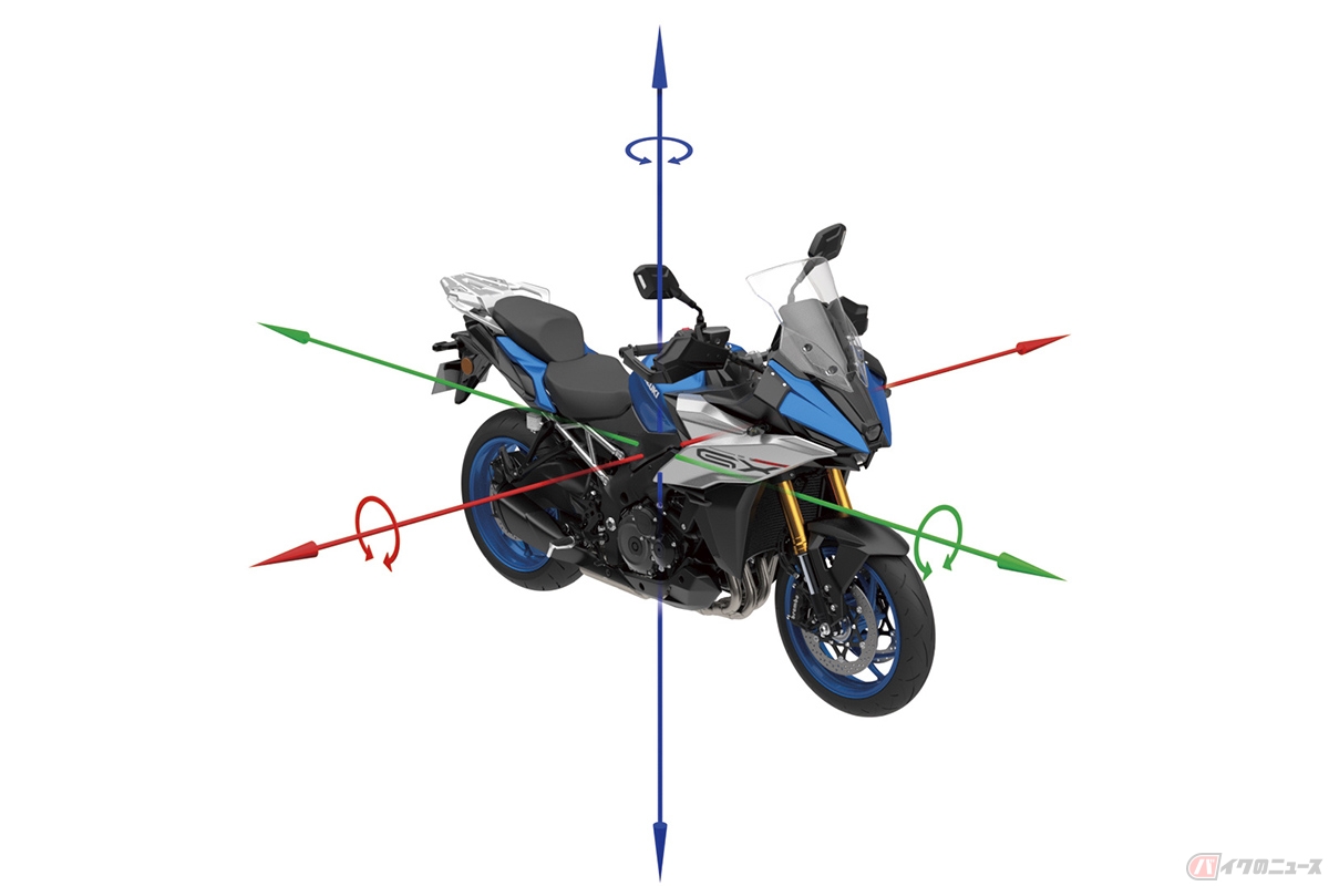 スズキ「GSX-S1000GX」。6軸IMU(慣性計測ユニット)を新たに搭載することで、より細かなマシンコントロールを実現しています