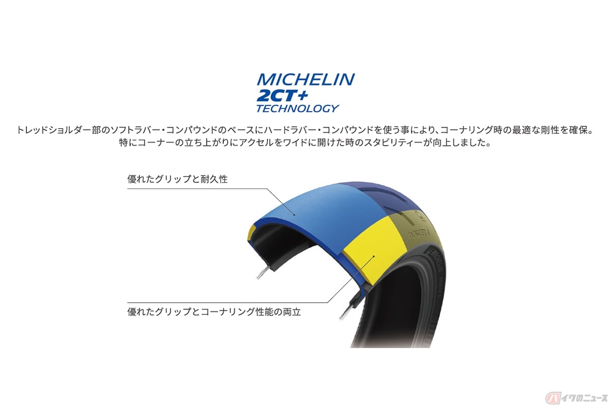 ミシュランの最新タイヤ「パワー6」。最新技術「2CT+」構造を採用することで剛性が高められています