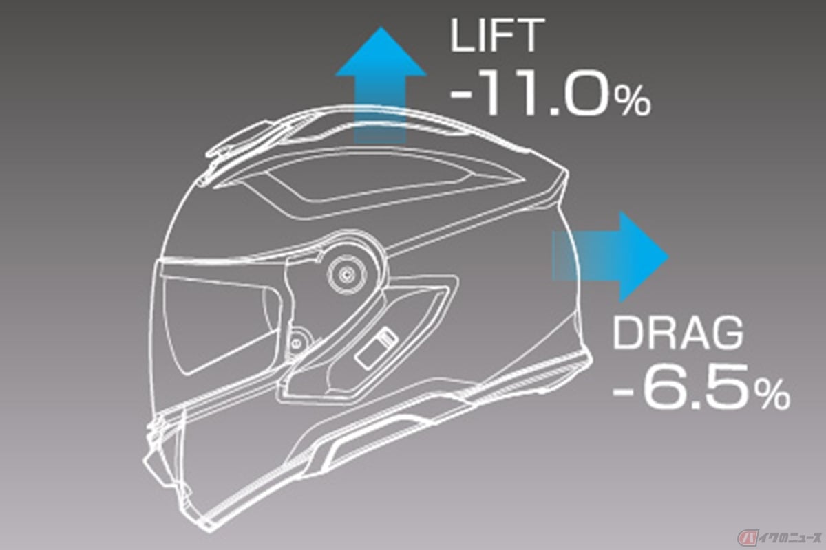 優れた空力性能を発揮するSHOEI「GT-Air3」