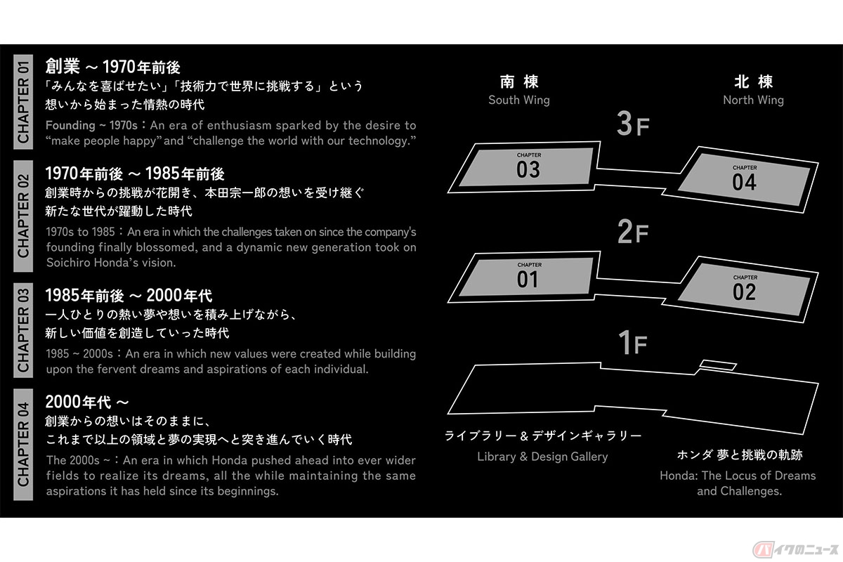ホンダコレクションホール フロアマップ