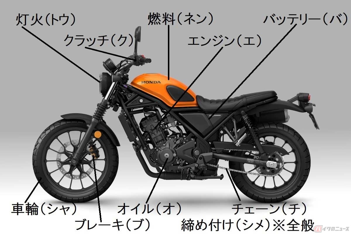 バイクの点検箇所を語呂合わせで覚えやすくした『ネンオシャチエブクトウバシメ』