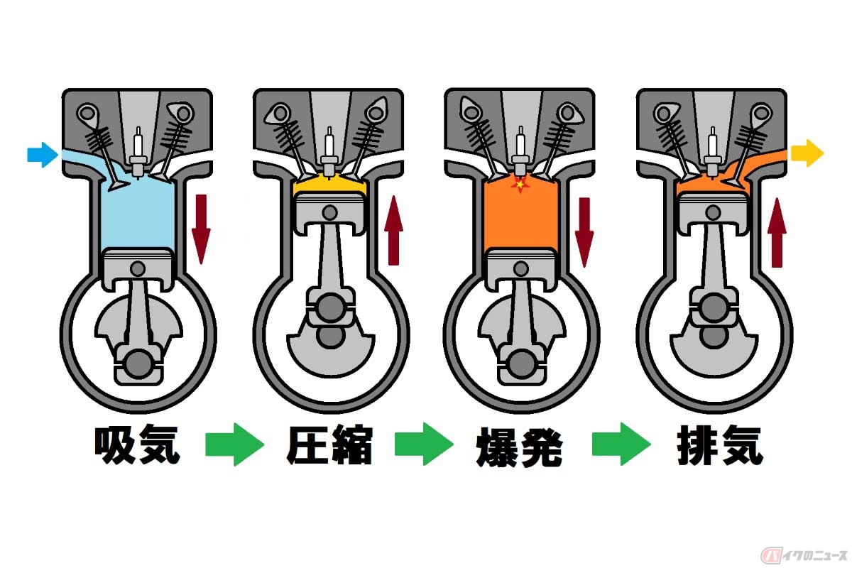 【図解】4ストロークエンジンの作動行程