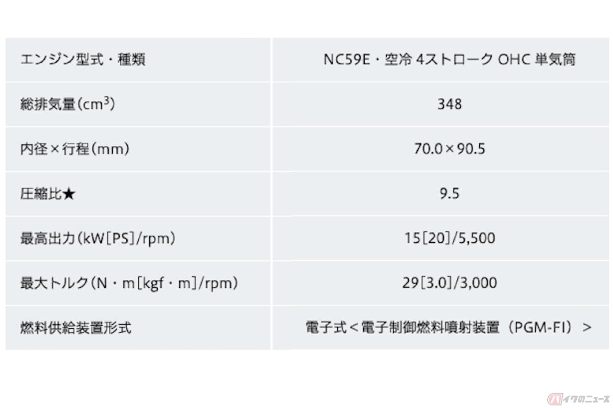 GB350 / GB350 S 主要諸元一部抜粋(参照:ホンダHP)