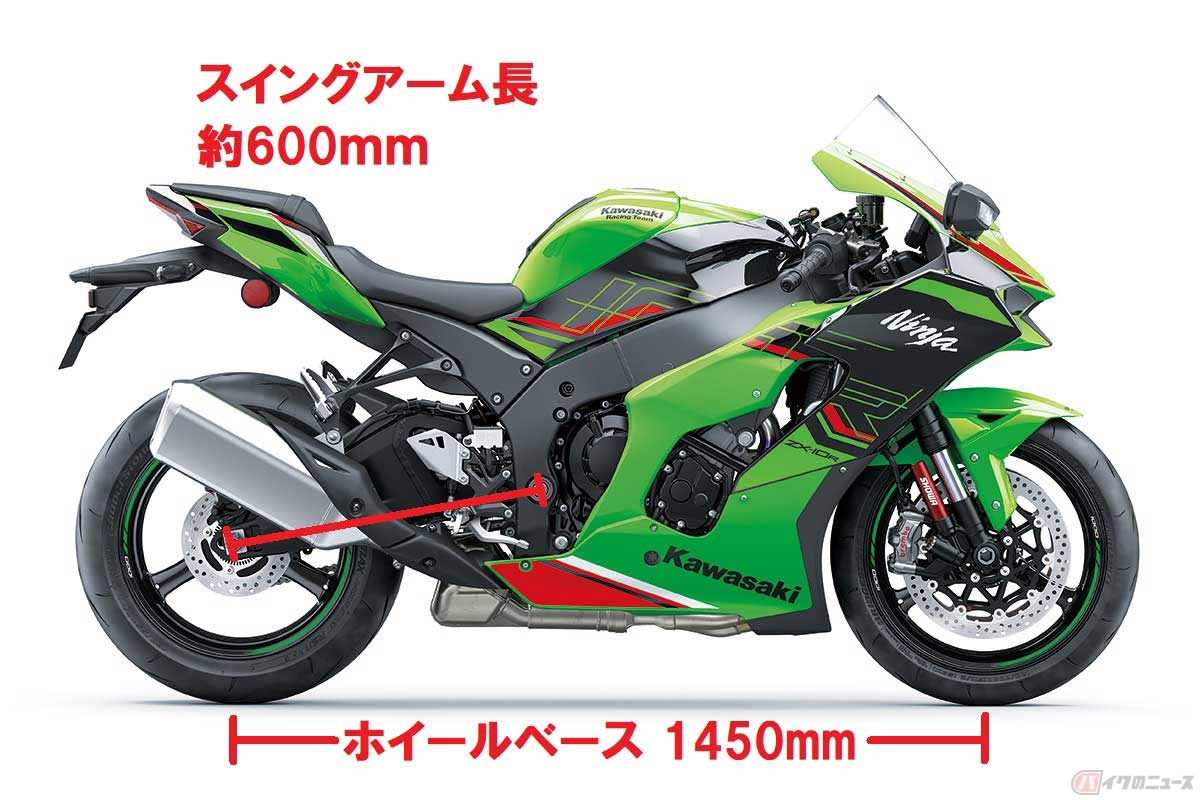 カワサキ「Ninja ZX-10R」は、ホイールベース1450mmに対し、スイングアーム長は約600mm