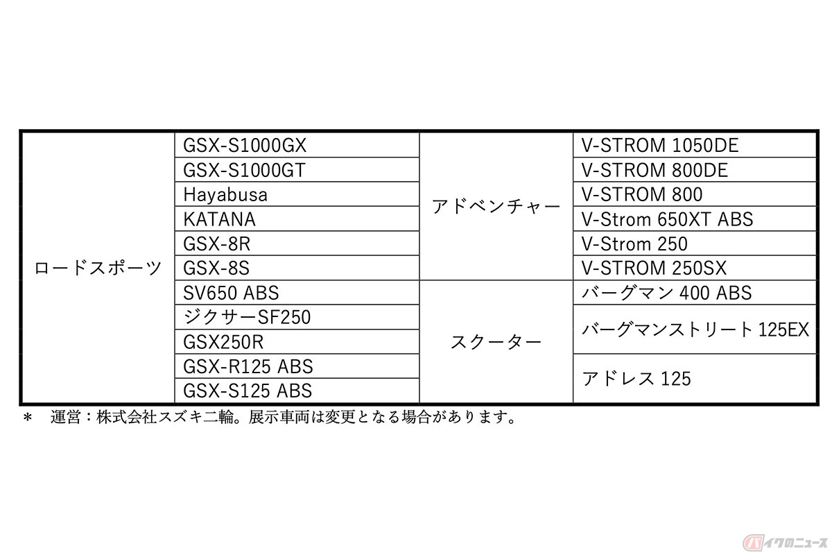2024大阪・東京・名古屋モーターサイクルショーのスズキブース展示予定車両