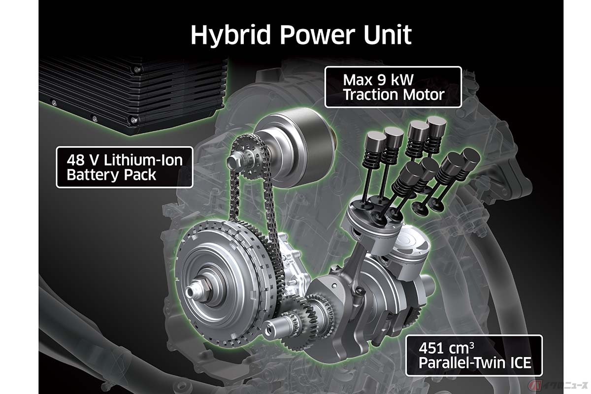 カワサキのストロングハイブリッドモデル「Z7 Hybrid」に搭載されたパワーユニット