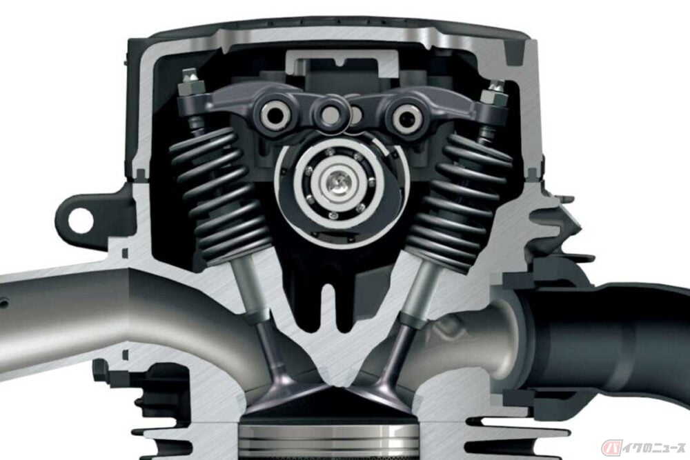 SOHCエンジンの構造。1本のカムシャフトがシーソー型のロッカーアームを介して吸気バルブと排気バルブを開閉している。画像はスズキ「ジクサー150」の単気筒SOHC2バルブエンジン