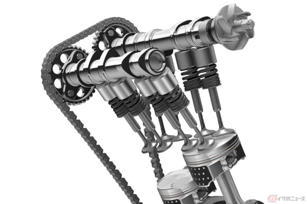 DOHCの構造。吸気用と排気用のカムシャフトが、それぞれ吸気バルブと排気バルブを直接開閉する構造。画像はホンダ「CBR250RR」の並列2気筒DOHC4バルブエンジン