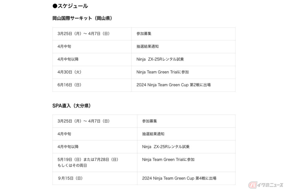 レディースクラスが新設されるカワサキ主催のワンメイクレース「2024 Ninja Team Green Cup」