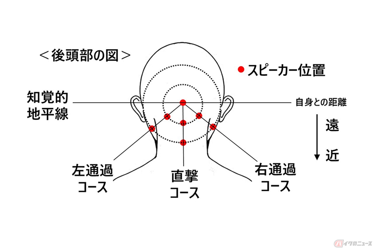 ヤマハが「人とくるまのテクノロジー展2024 YOKOHAMA」に出展する新技術「感覚拡張HMI」 (初出展)