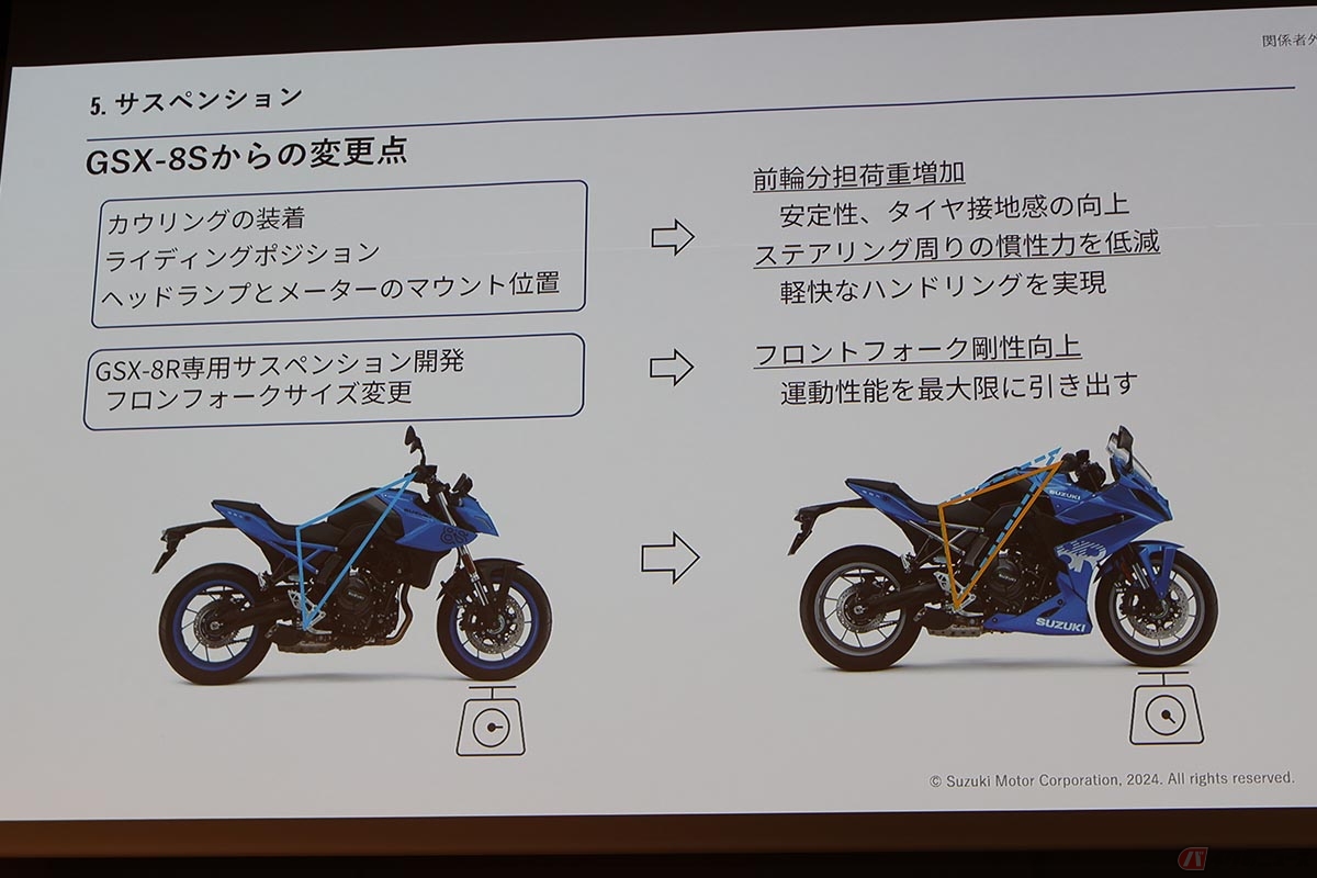 スズキ「GSX-8S」(左)と「GSX-8R」(右)。それぞれに専用のサスペンションが搭載されています