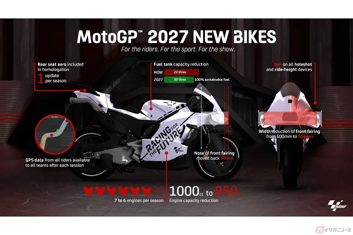 2027年から新型マシンの導入が決まったMotoGP