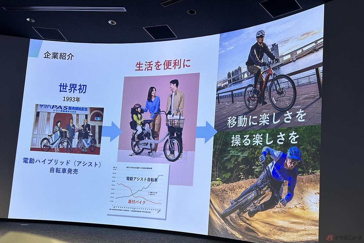 原付バイクの減少をカバーするようにシェアを伸ばしている電動アシスト自転車