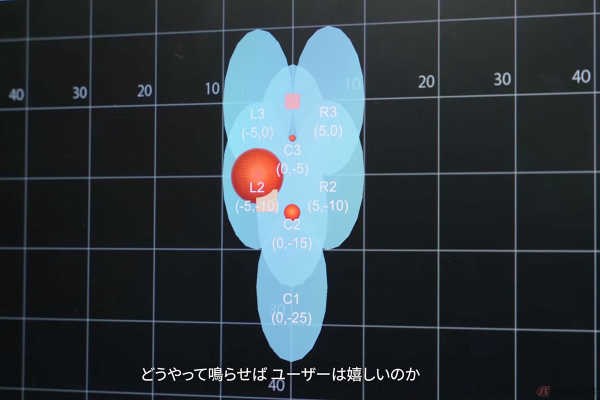 ヤマハが研究中の新技術「感覚拡張HMI」（HMI＝ヒューマン・マシン・インターフェース）。ヘルメット内に流される音についても研究されています