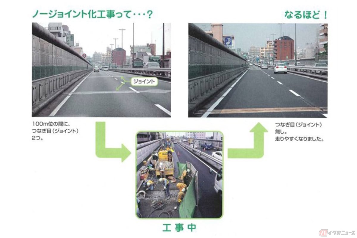 首都高が行っている「ノージョイント化」(出典:首都高速道路)