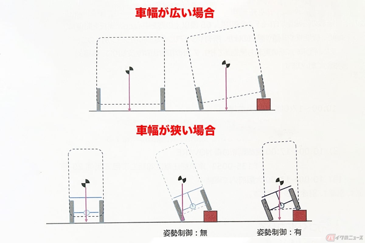 車幅の違いによる車両の安定性の違い