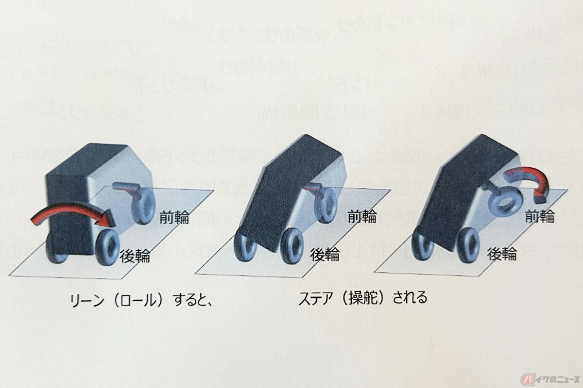 アイシンが開発中の「リーンステア制御」を搭載することで車体安定性の向上を狙ったglafitの四輪型特定小型原付プロトタイプ