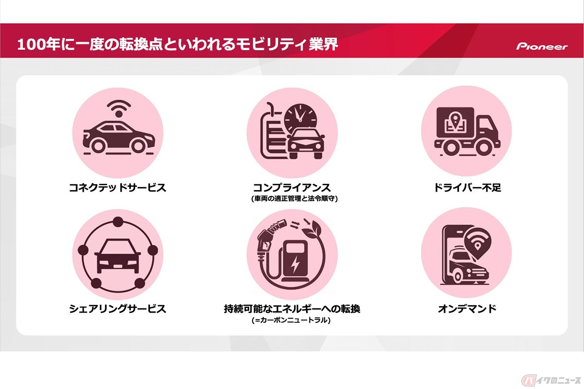 100年に一度の転換点といわれるモビリティ業界