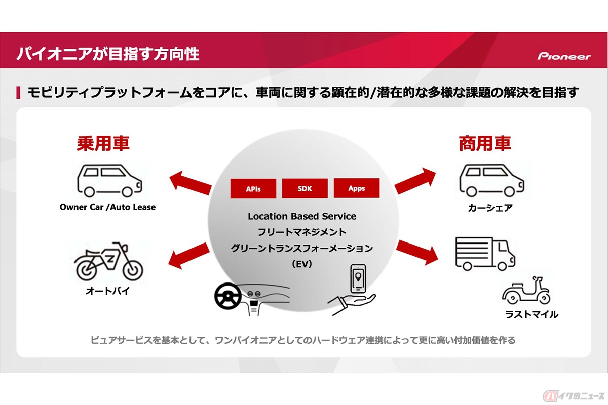 パイオニアが目指す方向性