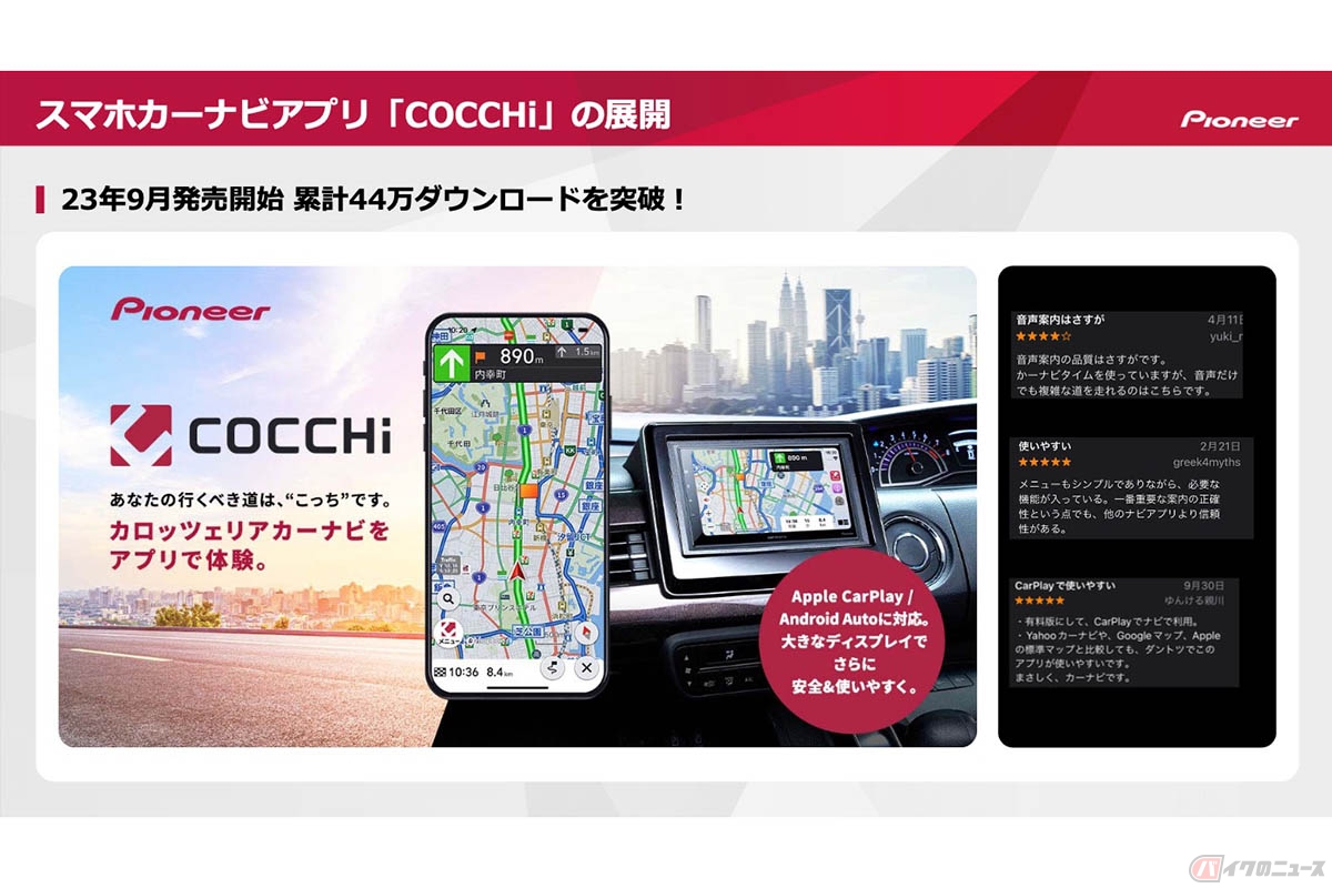 昨年の9月に発表し、約9ヶ月で累計44万ダウンロードを達成したカーナビアプリ「COCCHi」