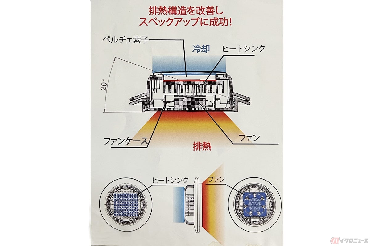 株式会社リブレが開発したウエアに搭載された「ペルチェ素子」