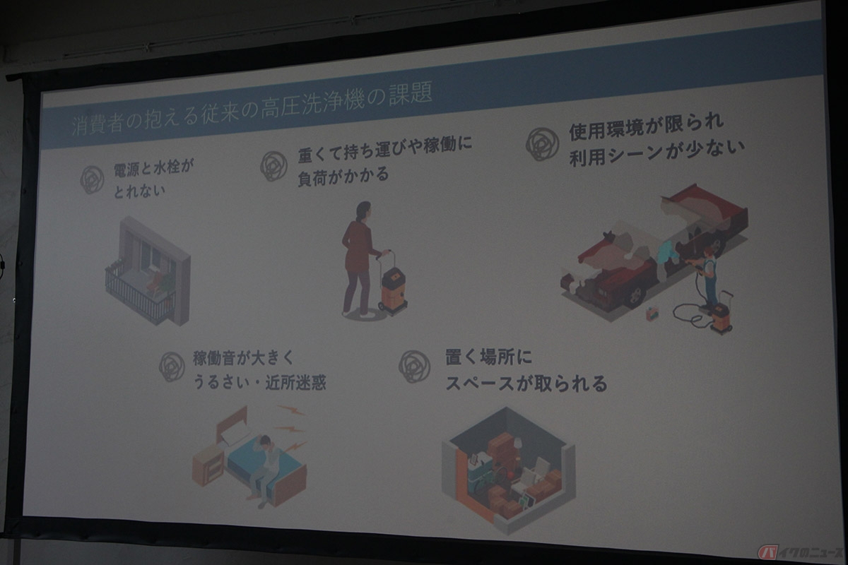 消費者の抱える従来の高圧洗浄機の課題