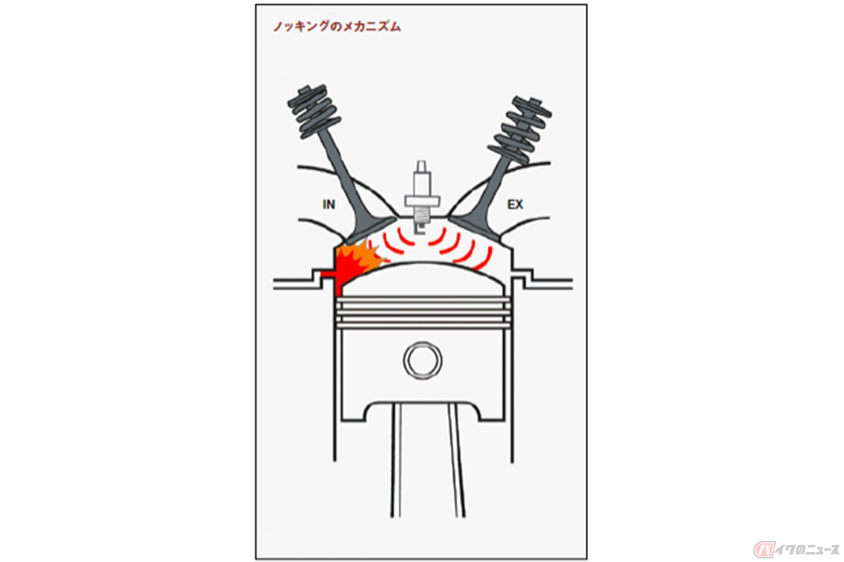 燃焼室内の異常燃焼により圧縮上死点前でありながら圧力が最大値まで上昇することでおきるノッキング(イラスト提供:サンダンスエンタープライズ)