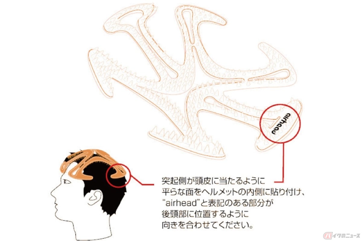 特別な工具や接着剤などは必要なく、突起側が頭皮に当たるようにヘルメット内部に押し込むだけでOK