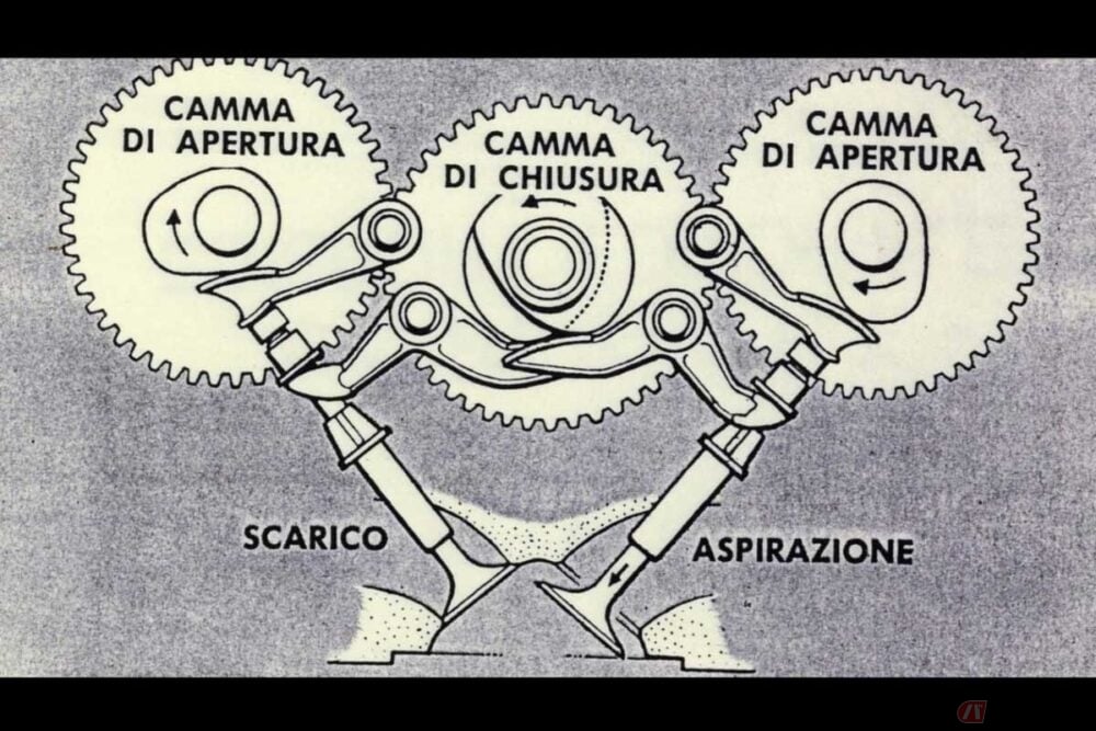 タリオーニ技師が考案した3本カム方式のデスモドロミック機構