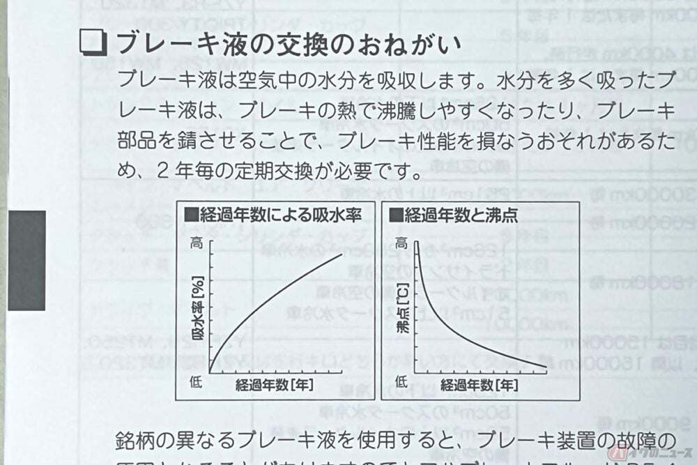 手元の点検整備記録簿にはこう書かれているけれど…。ちなみに並行輸入車のため、オーナーズマニュアルはタイ語なので読めません。